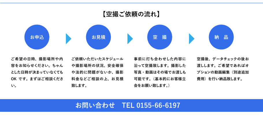 空撮ご依頼の流れ