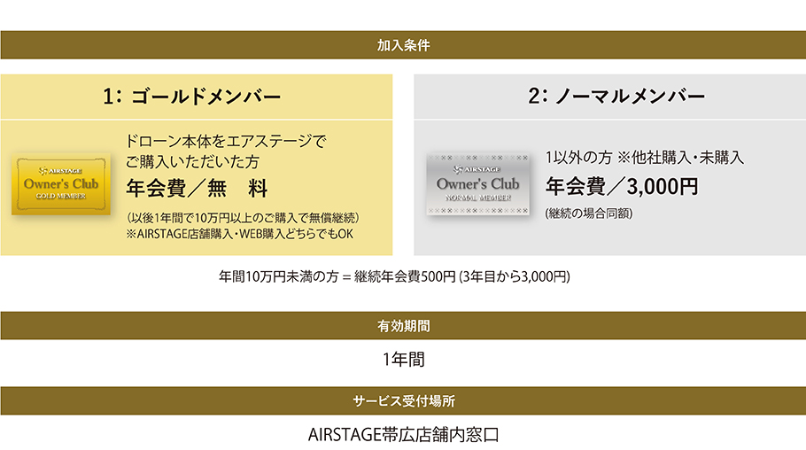 AIRSTAGEオーナーズクラブ加入条件